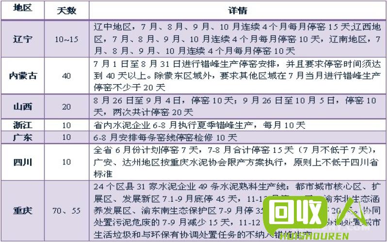 辽宁地区的回收物价格及相关信息详解 辽宁回收地价格是多少