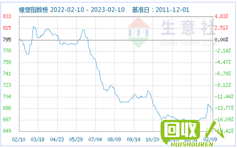 今日PVC树脂粉价格走势及市场分析 pvc树脂粉今日报价