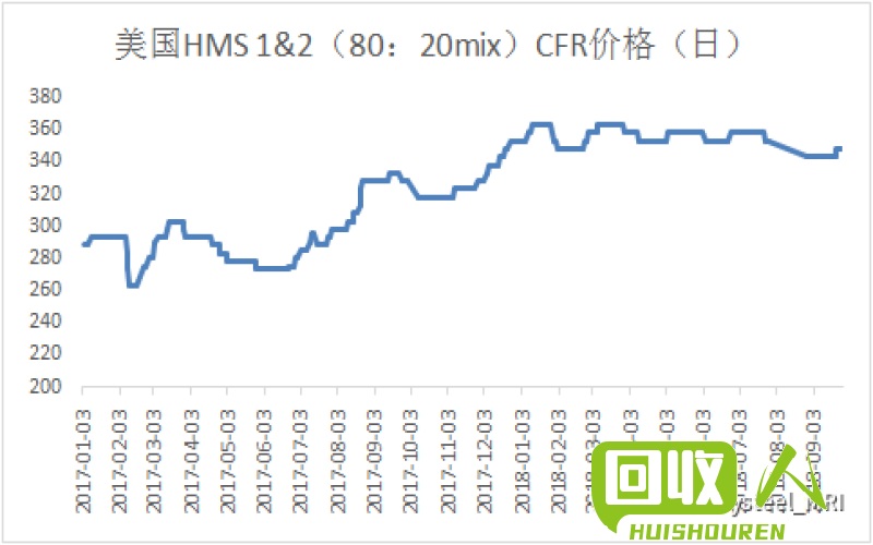 废铁价格走势及影响因素解析 天津今日废铁价格最新行情