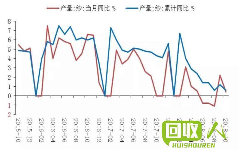 聚丙烯粒料市场供需情况及价格走势分析 聚丙烯粒料今日价格