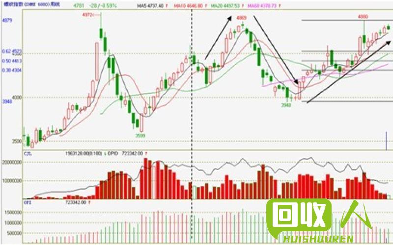 铜价走势分析及未来趋势预测 上海期货今天铜价多少