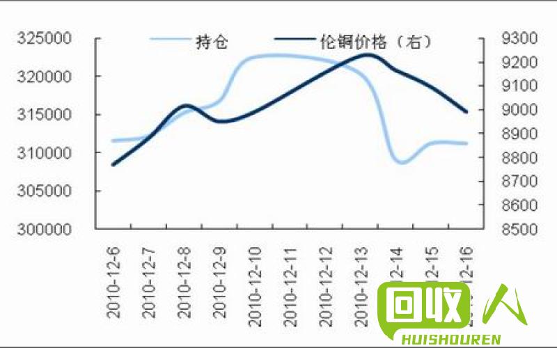 河北铜价大幅上涨，行情分析及短期走势解析 河北铜价今日价格