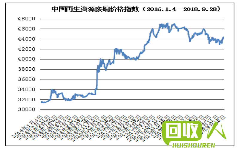 平顶山废铜废铝价格走势及市场分析 平顶山废铜废铝的价格最新行情