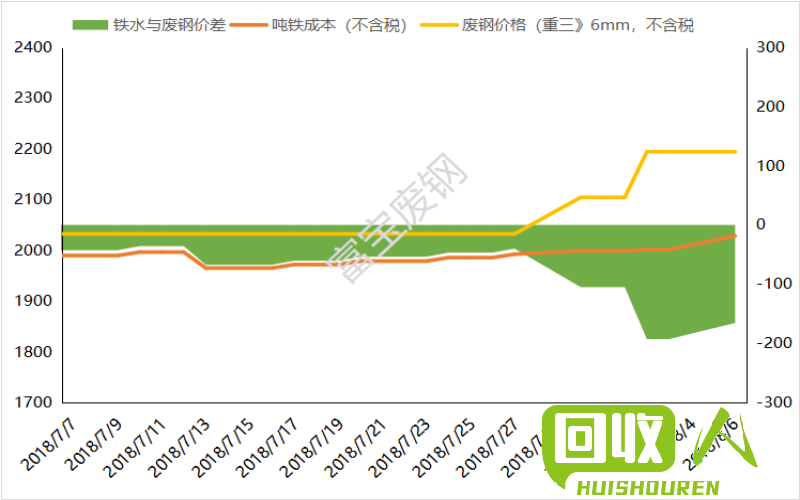 废铁价格行情及查看方法 如何查看废铁行情