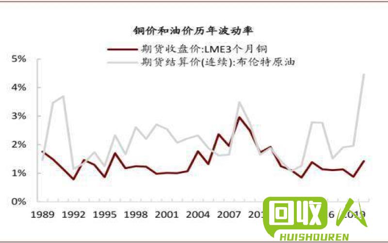 南海废铜价格走势及影响因素解析 今天南海废铜最新价格表
