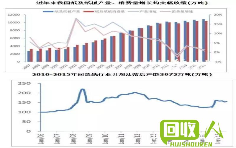 废纸行情：价格走势及市场分析 废纸的价格最新行情