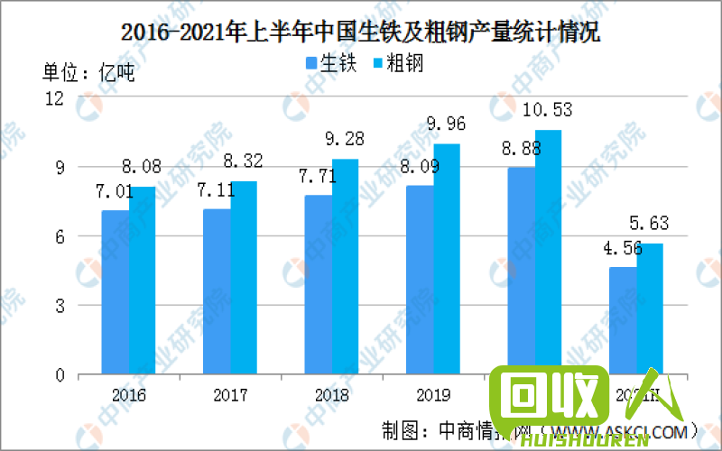 四川铁市场价格变动情况及预测分析 四川铁价格最新行情