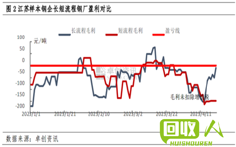 废钢市场今日价格及行情分析 钢铁网今日废钢价格