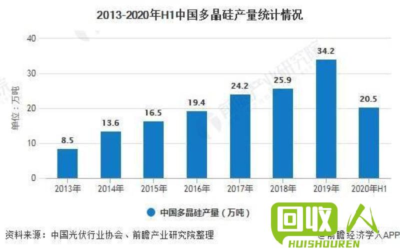 锡价大幅上涨，国际供需格局趋紧 今日锡价.