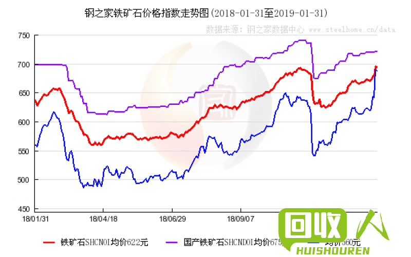 无锡铁削市场价格趋势及分析 无锡今日铁削价格