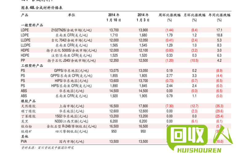 铜米价格走势及最新查询报告 今日铜米价格查询