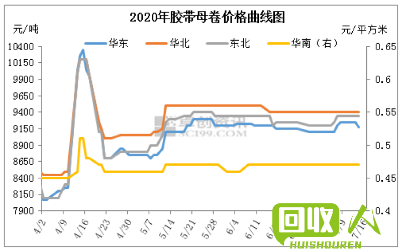 铝锭价格走势及影响因素解析 今日铝锭价行情