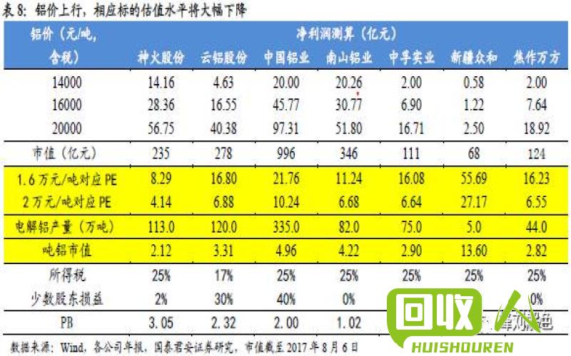 铝价暴涨！费铝价格近日飙升  费铝价格今日铝价格