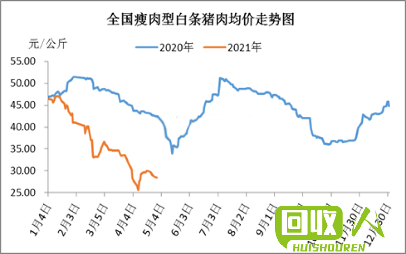 编织袋颗粒市场走势分析及行情预测 编织袋颗粒今日行情