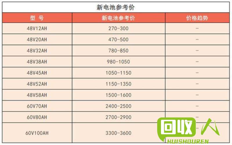 电池废铅回收行业再次升温：废旧电池废铅价格调查和市场分析 电池铅价格多少钱一吨