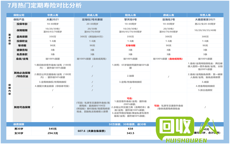 富宝网与其他平台相比的价格优势是什么？ 富宝网价格是多少钱