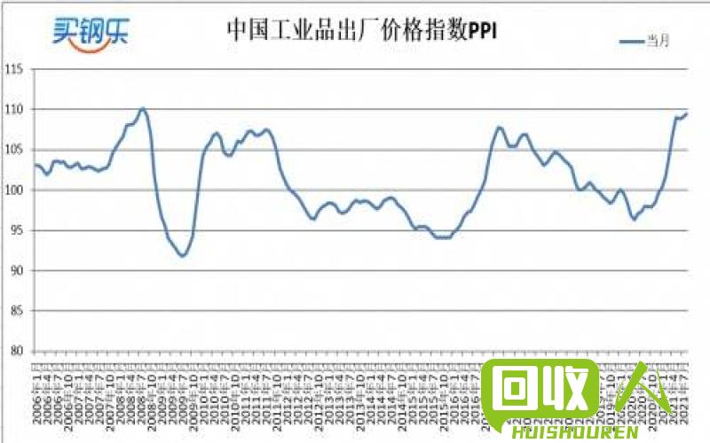 江苏废不锈钢市场价格分析及行情预测 今日江苏废不锈钢最新价格