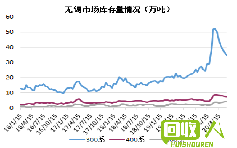 废不锈钢价格走势分析及影响因素 废不锈钢价格最新行情6