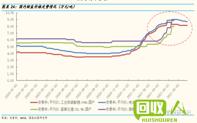 焦粉价格波动情况一览及最新趋势解析 2016焦粉价格最近多少