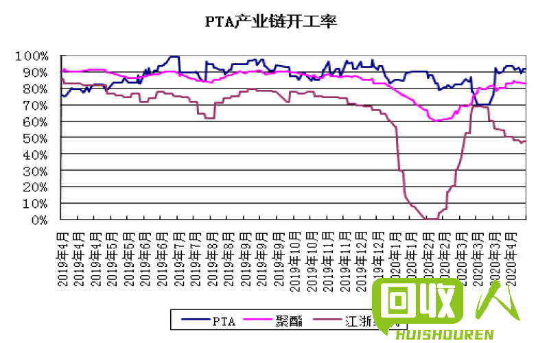 废不锈钢价格分析及走势预测 今日天津废不锈钢价格
