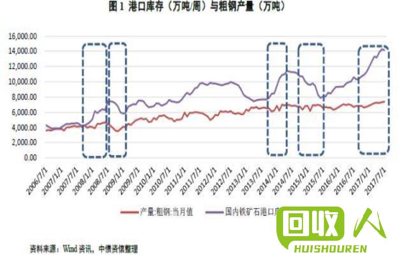废铁价格变动情况与市场走势解读 西北今天废铁价格最新行情
