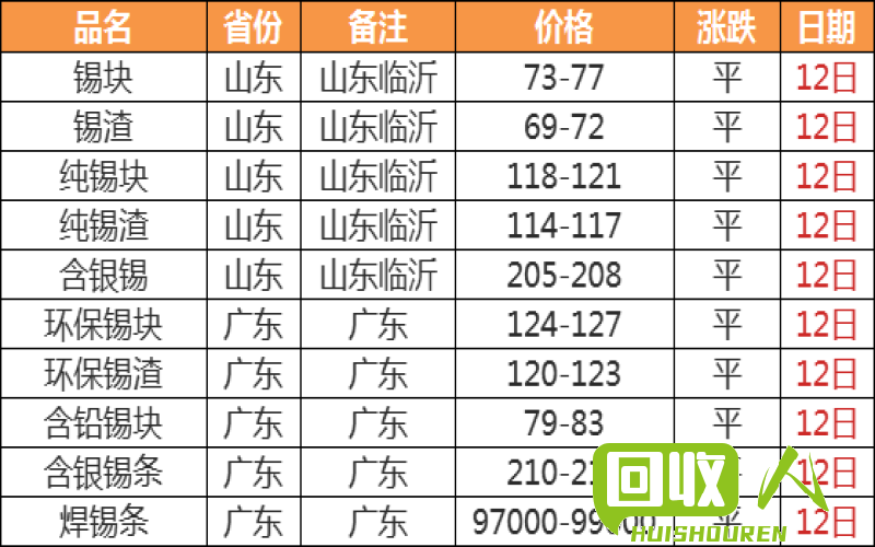 近期临沂废铜价格动态及市场分析 临沂废铜价格最新行情