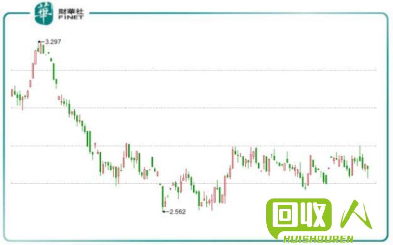 铜价走势及影响因素 今日铜线价格