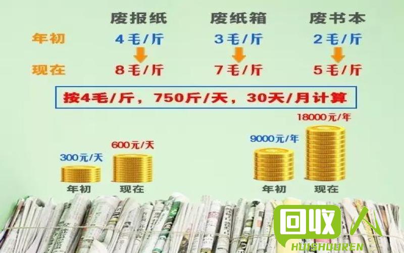 废报纸收购市场行情及价格解析 最新废报纸的价格