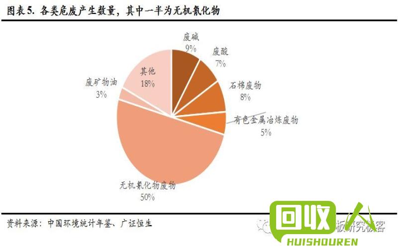 废品价值估算及行业动向 最新废品会怎么估价