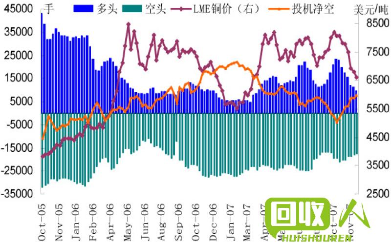 废铜价格走势及影响因素解析 今日废铜价 - 百度