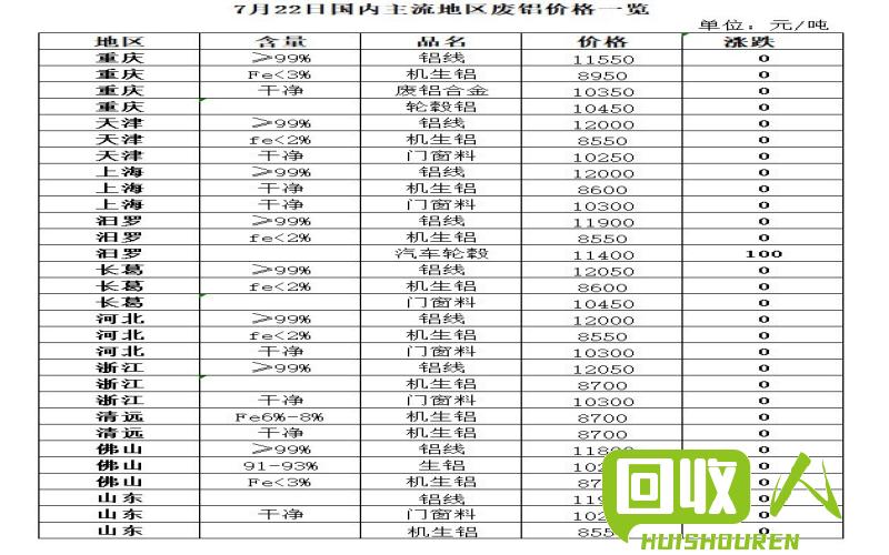 广东废铜市场的最新动态 今日广东废铜