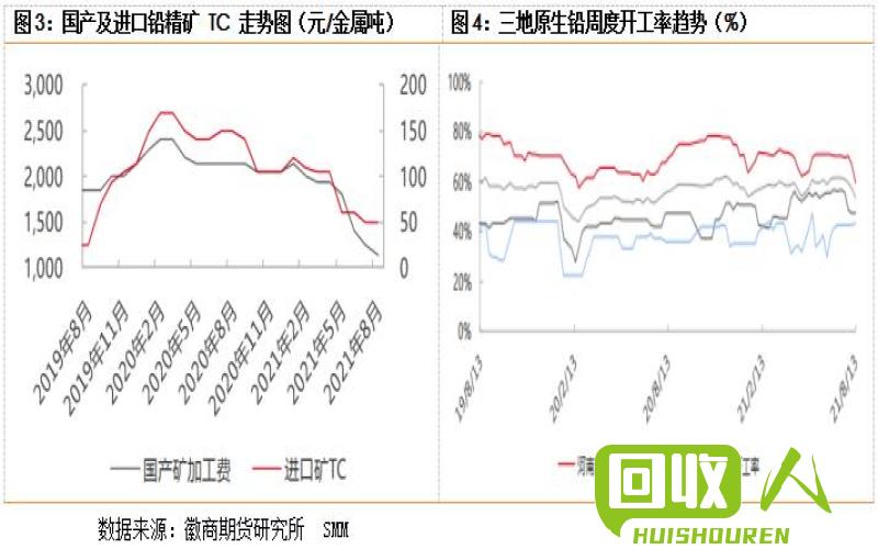 废品电池价格变动及分析 上海废品电池最新价格走势