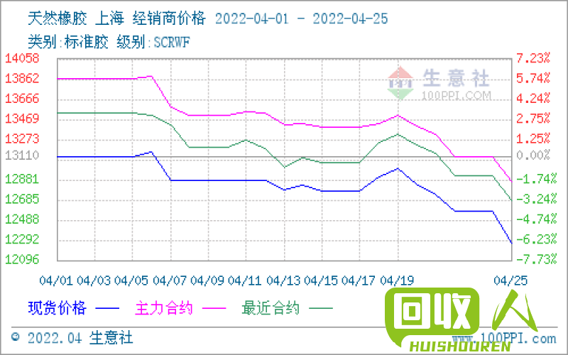 橡胶价格走势及市场前景分析 天然橡胶行情最新消息