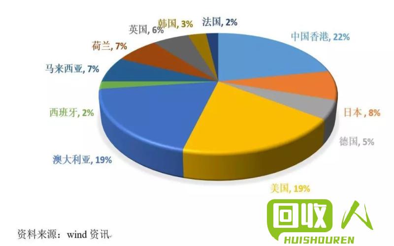 废铜价格动态及行情分析 今日废铜最新行情价格