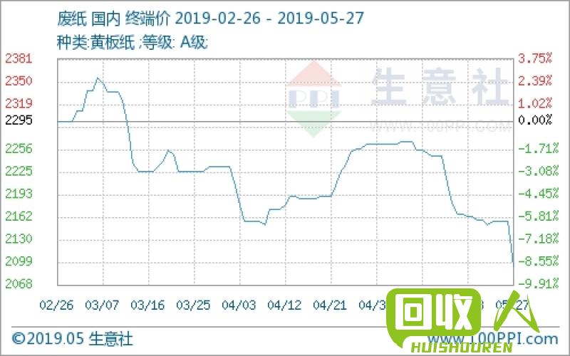 纸厂颗粒价格及市场分析 纸厂颗粒多少钱一吨