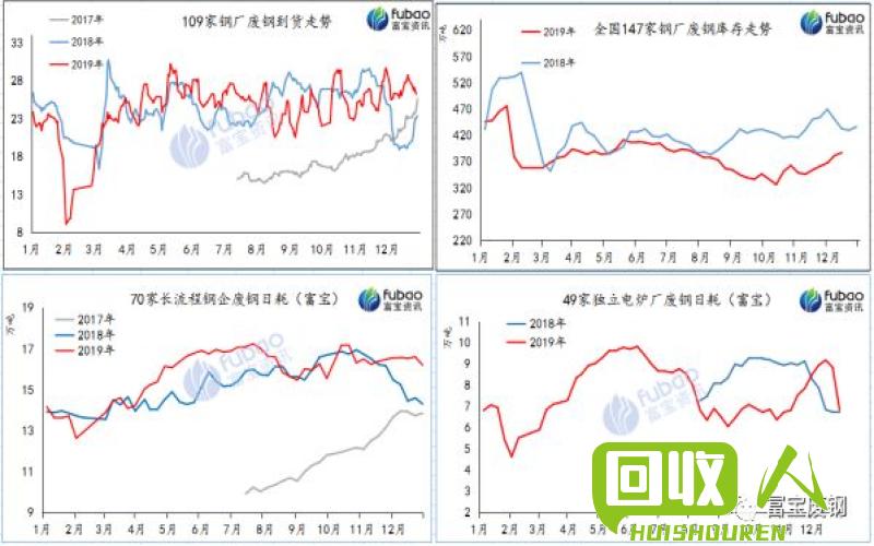 废钢铁市场价格分析与预测 废钢铁最新价格行情