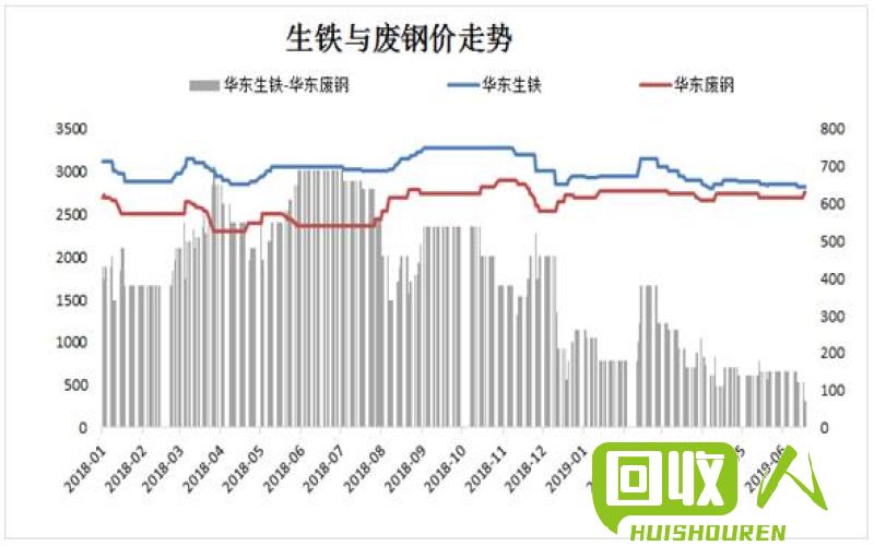 钢铁市场：废钢板价格走势及影响因素 今日钢板废料价格