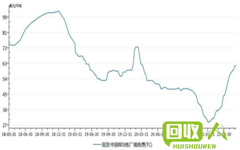 成都废铜价格走势及分析 成都废铜价格最新行情