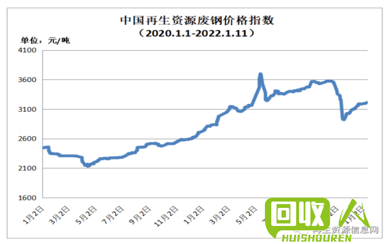 废铁行情2017：价格走势解读 废铁价格最新行情2017
