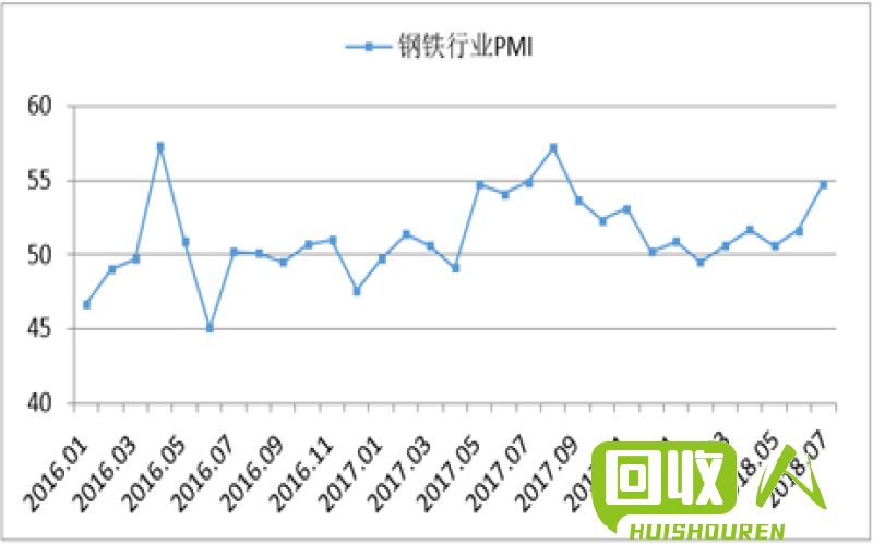 山东废钢铁回收价格分析及最新走势 今日山东废钢铁回收价格