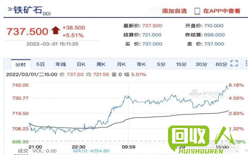 水渣铁回收价格及回收渠道调查 哪里收购水渣铁多少钱一吨