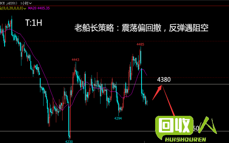 白色废纸价格走势详细解析 广东白色废纸价格最新行情