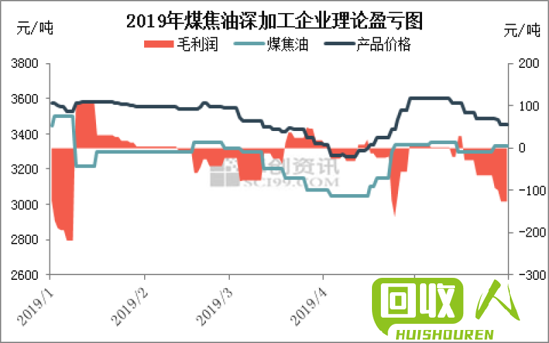 无铅锡渣价格走势与影响因素解析 无铅锡渣价格最新报价