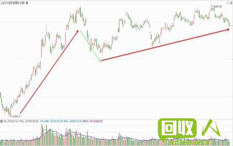 废纸价格走势料呈现不俗表现 福建废纸最新行情
