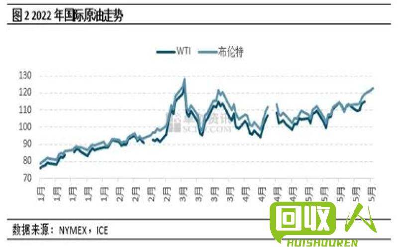 废塑胶料价格走势及影响因素分析 今日废塑胶料报价