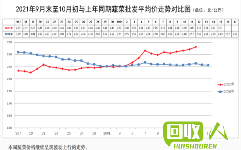 废纸市场行情概述 今日废纸皮什么价