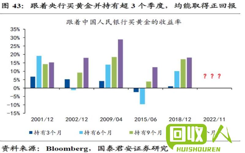 升高再创新高，全球LED产业走势解读 今日钳价