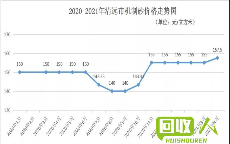 湖北当地碎铁料价格今日行情解析 湖北今日碎铁料价格