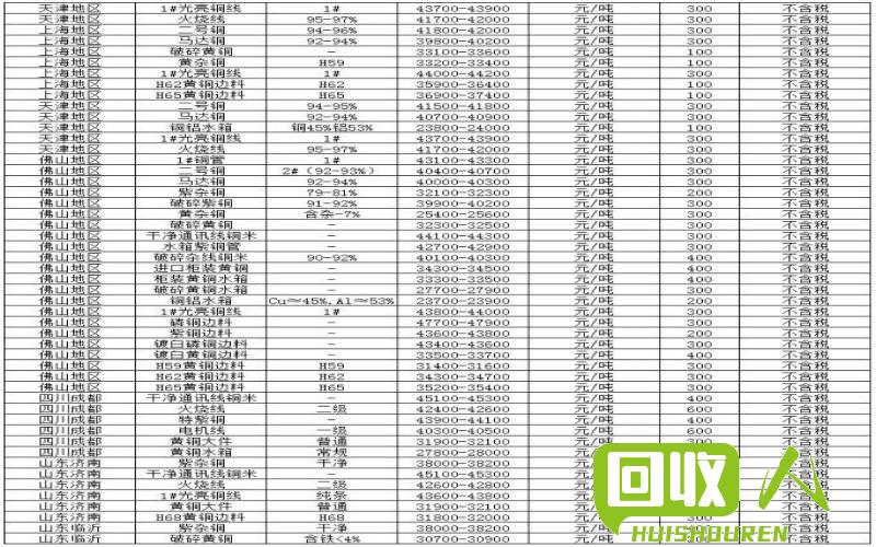 佛山废铜价格走势及最新动态 今日佛山废铜价格网