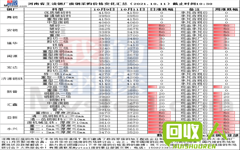 电瓶报废：河南地区最新价格分析 河南废最新电瓶价格行情
